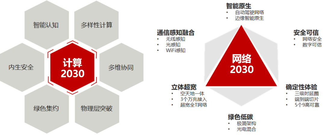 C114通信网-2.png