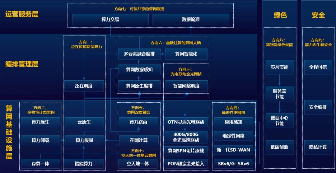 C114通信网-3.png