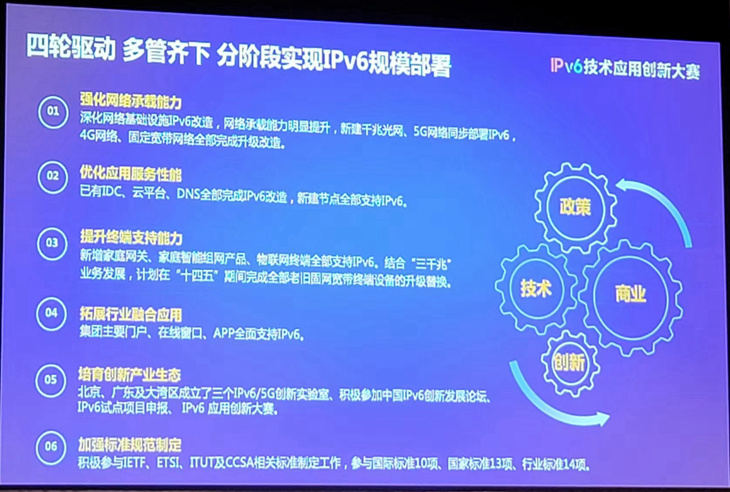 中国联通：四轮驱动多管齐下 正分阶段实现IPv6规模部署
