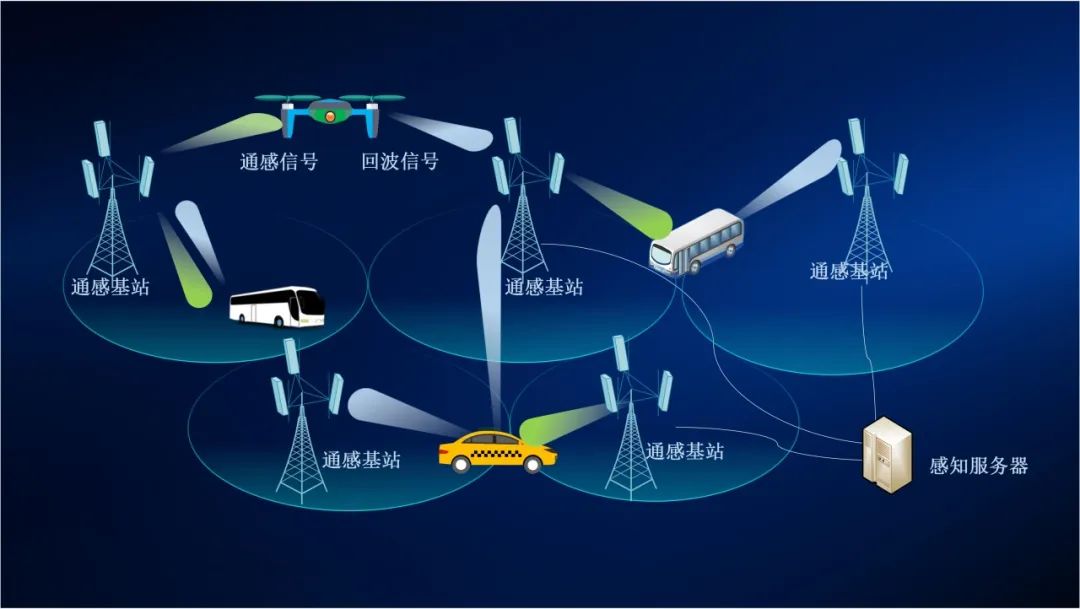 发布！6G网络协作通感原型样机1.0 