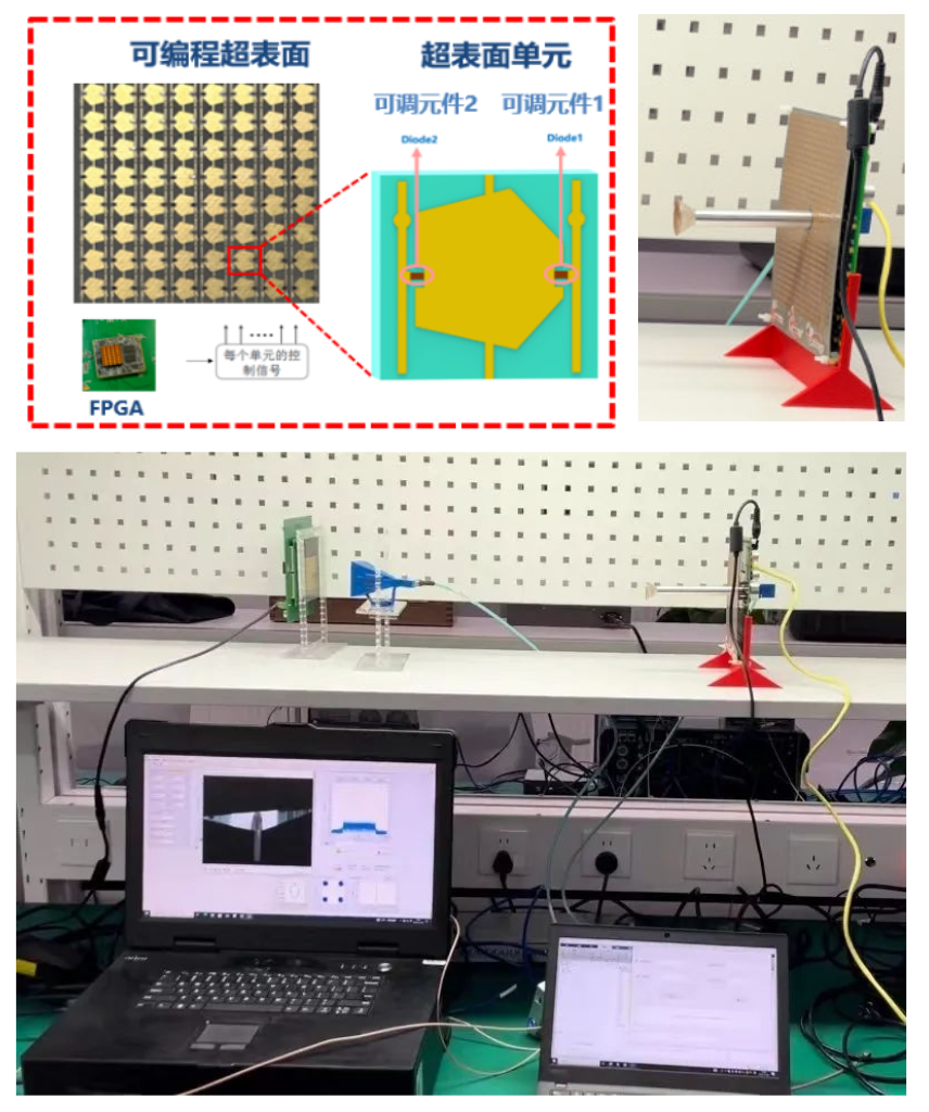 发布！毫米波2bit超表面天线原型样机1.0 