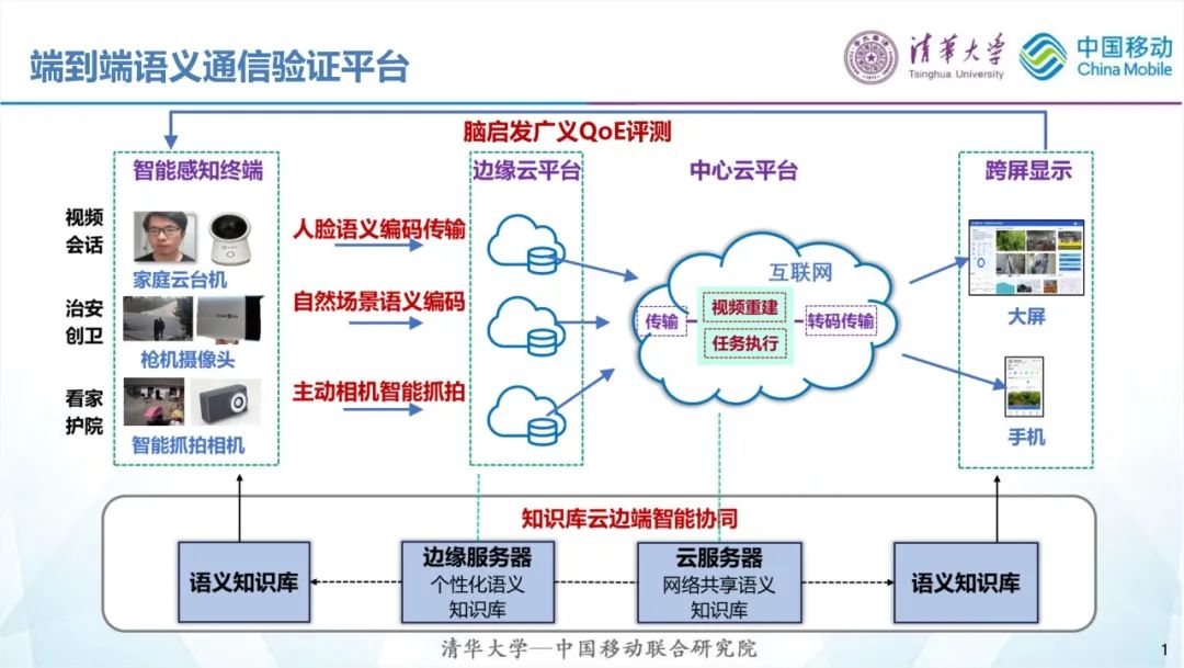 发布！6G多模态语义通信原型系统1.0