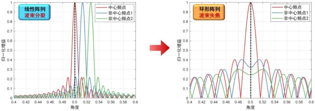 清华大学6G超大规模MIMO新突破 