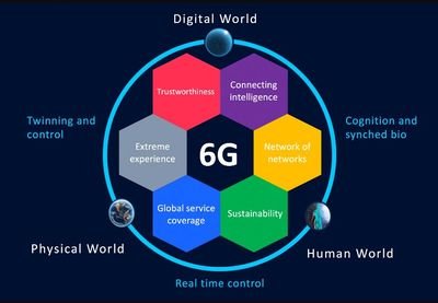 中国电信斩获6G天地一体化专利 构建技术创新生态体系 